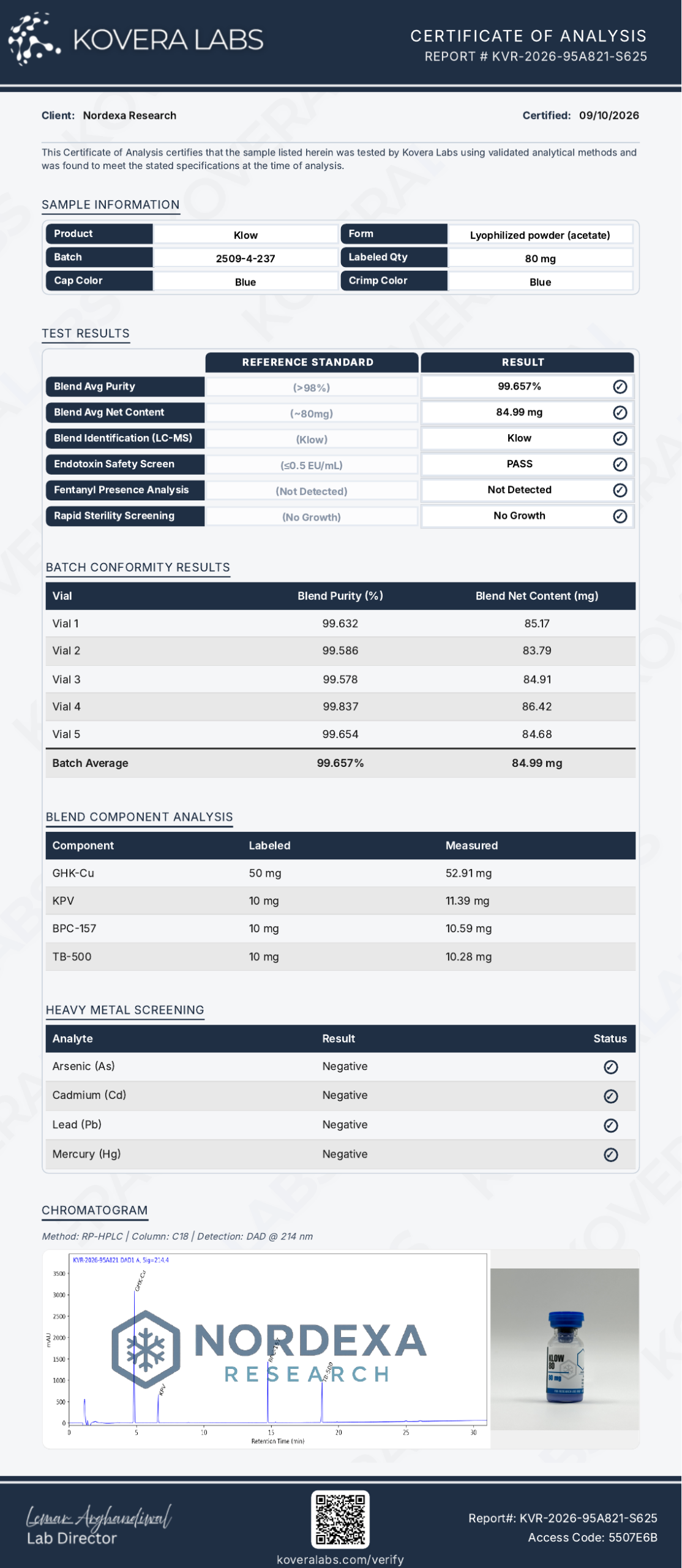 KLOW 80mg (Canada) – Research Use Only - Image 3