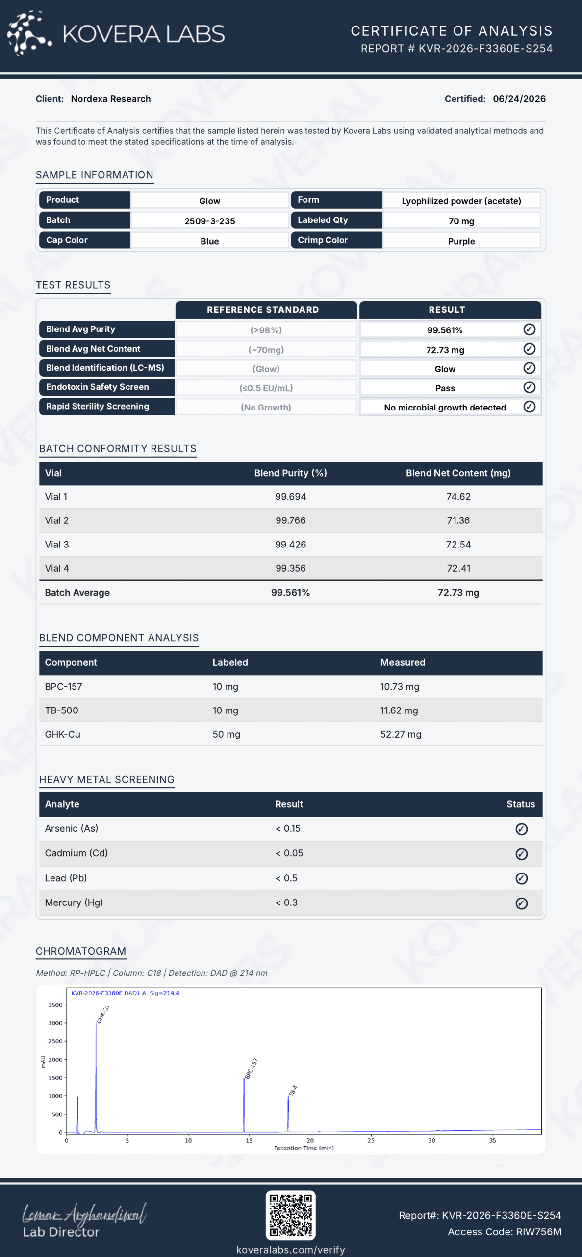 GLOW 70mg (Canada) – Research Use Only - Image 3